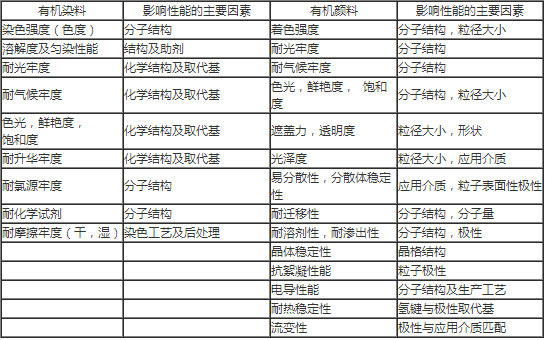 水性色浆的分子结构与应用特性